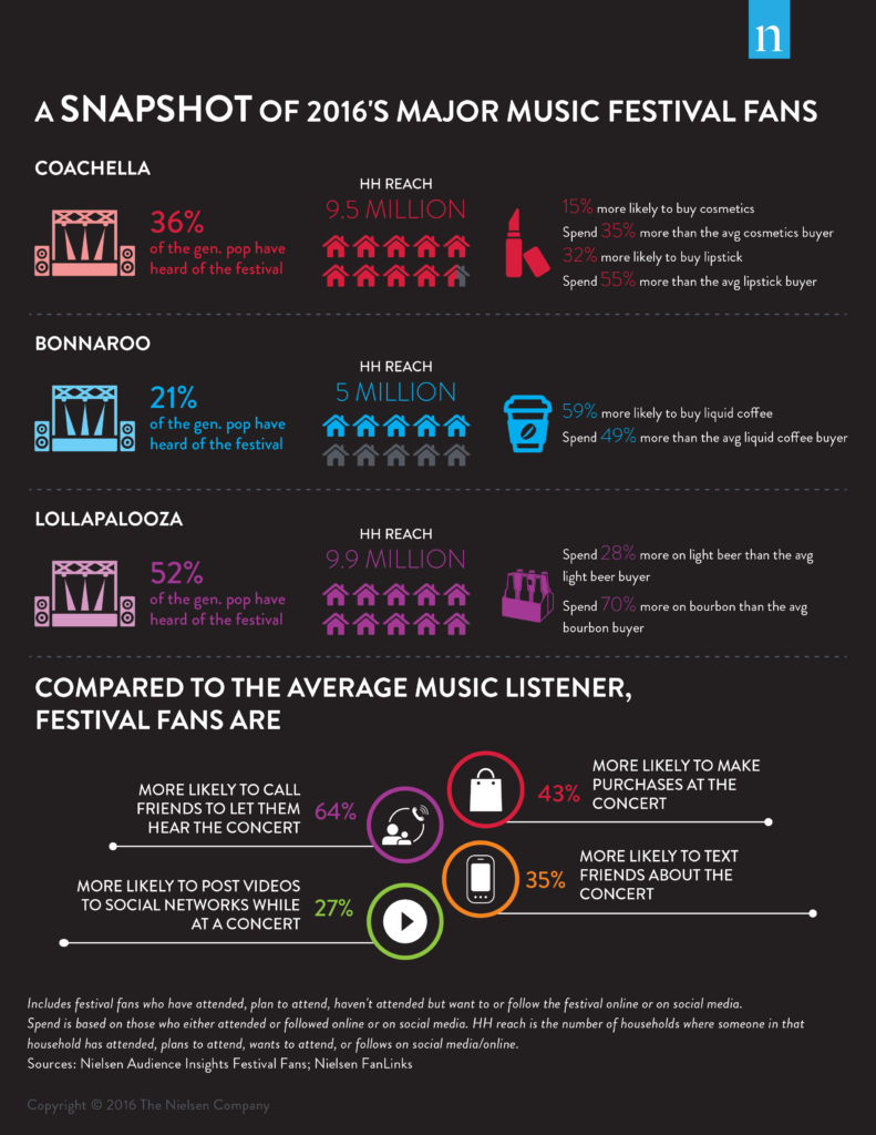 summer-music-festival-infographic-final2