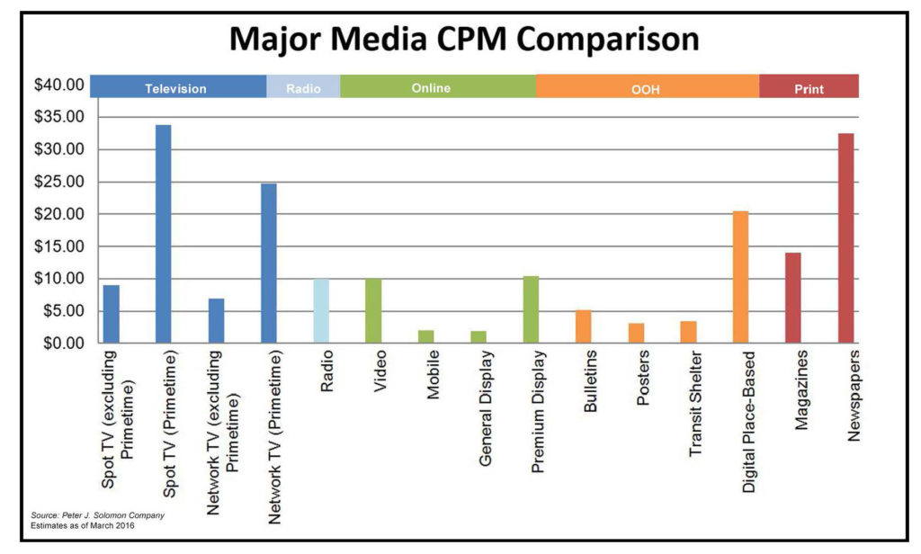 Major CPM Comparison Combined Charts_2016_Page_2