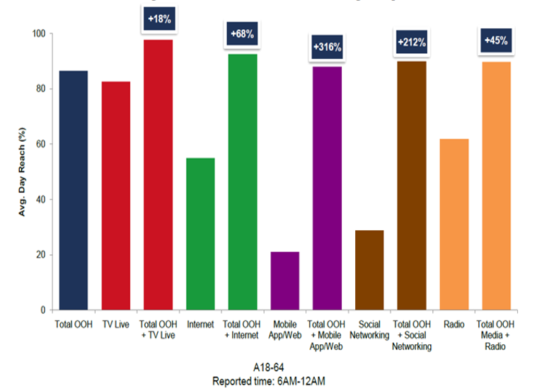 Source: USA Touchpoints