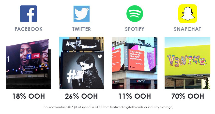 social-ooh
