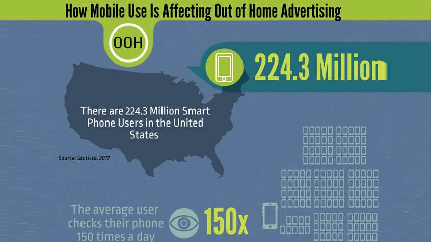 How are Mobile Advertising and Out of Home Media Aligned? [Infographic]