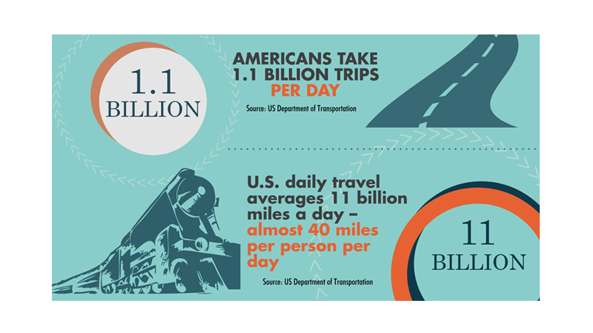 Out of Home and Commuter Travel Stats [Infographic]