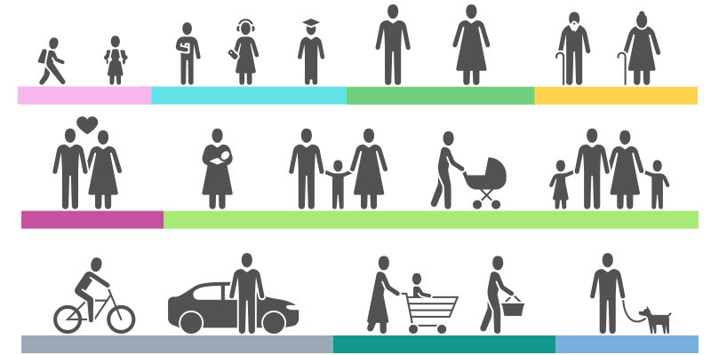 audience-groups