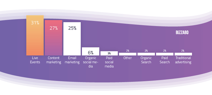 Event-Marketing-Effective-Channel