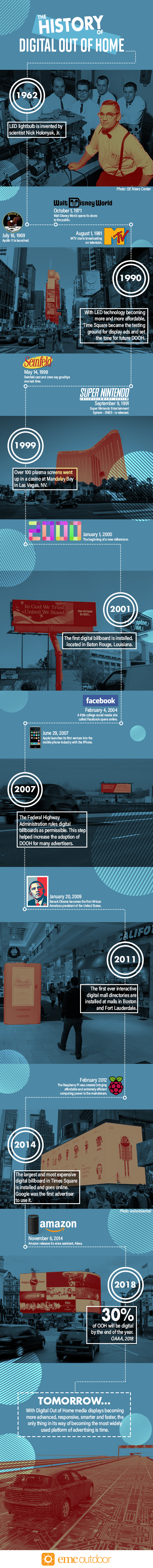 EMCOutdoor-History-of-Digital-Out-of-Home