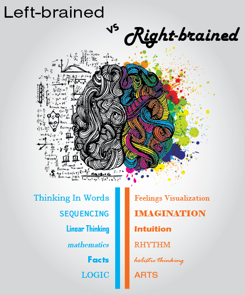 left brain right brain