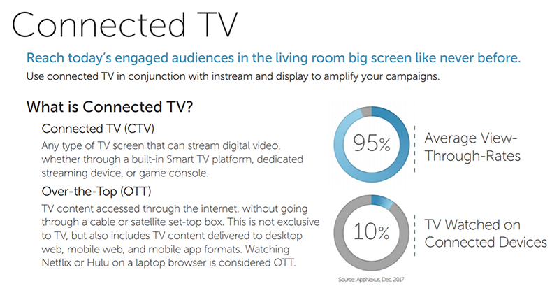 EMC Outdoor Blog - Connected-TV-definitions - AppNexus