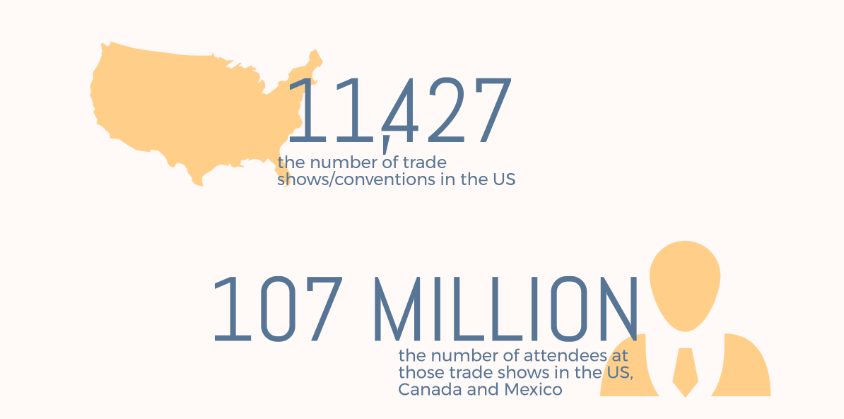 CEIR-trade-show-stats