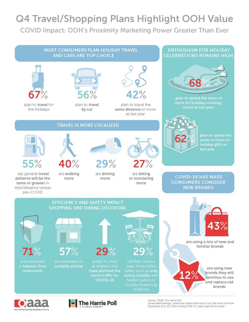 Infographic of consumer survey results