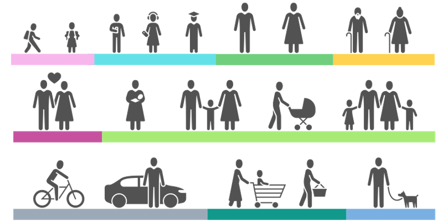 An image of various target groups for marketing.