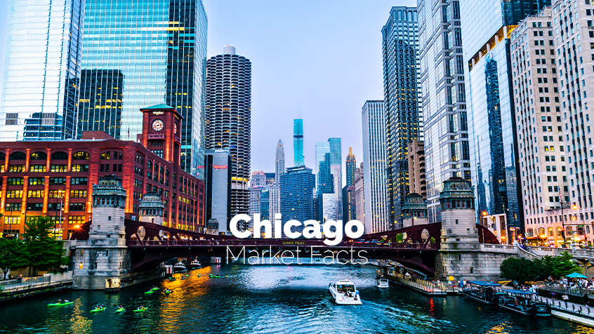 Chicago Market Facts