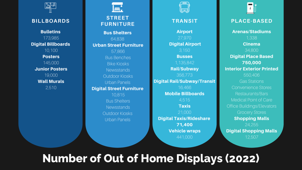 benefits of ooh in media formats chart