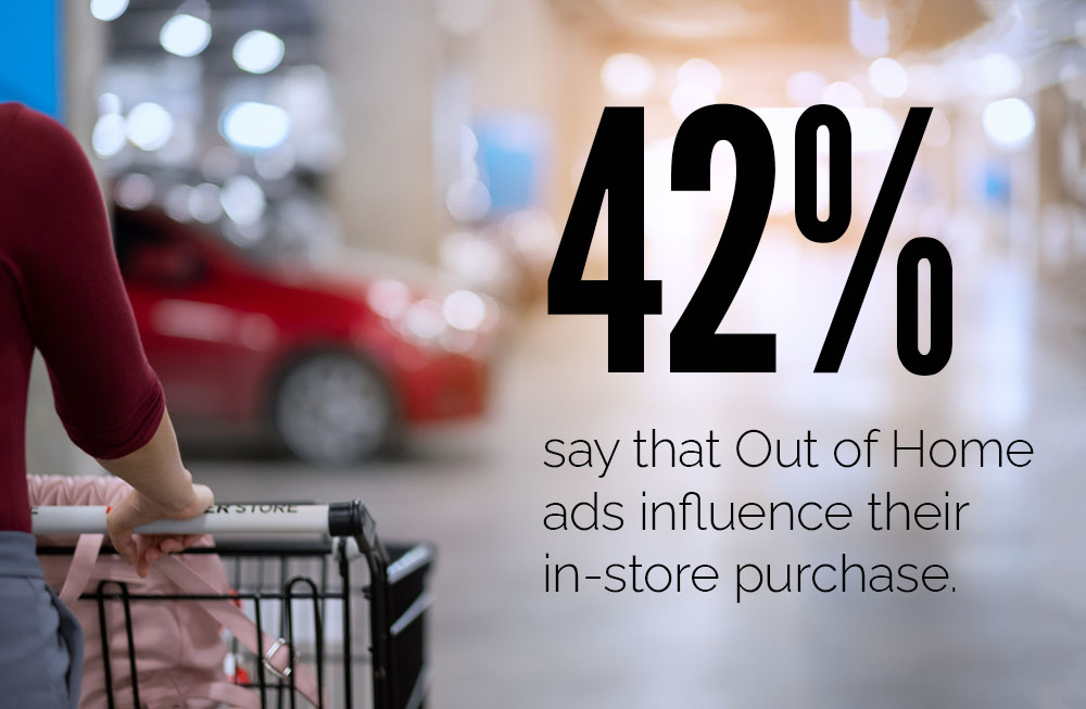 An image of a shopping cart with stats about how Out of Home media influences shoppers
