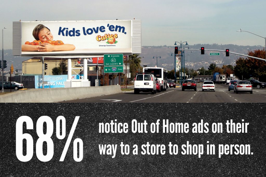 An image of a billboard with stats about Out of Home media