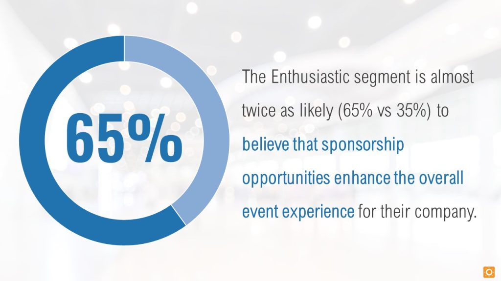 A chart that shows data about event exhibitors attitudes toward sponsorship opportunities