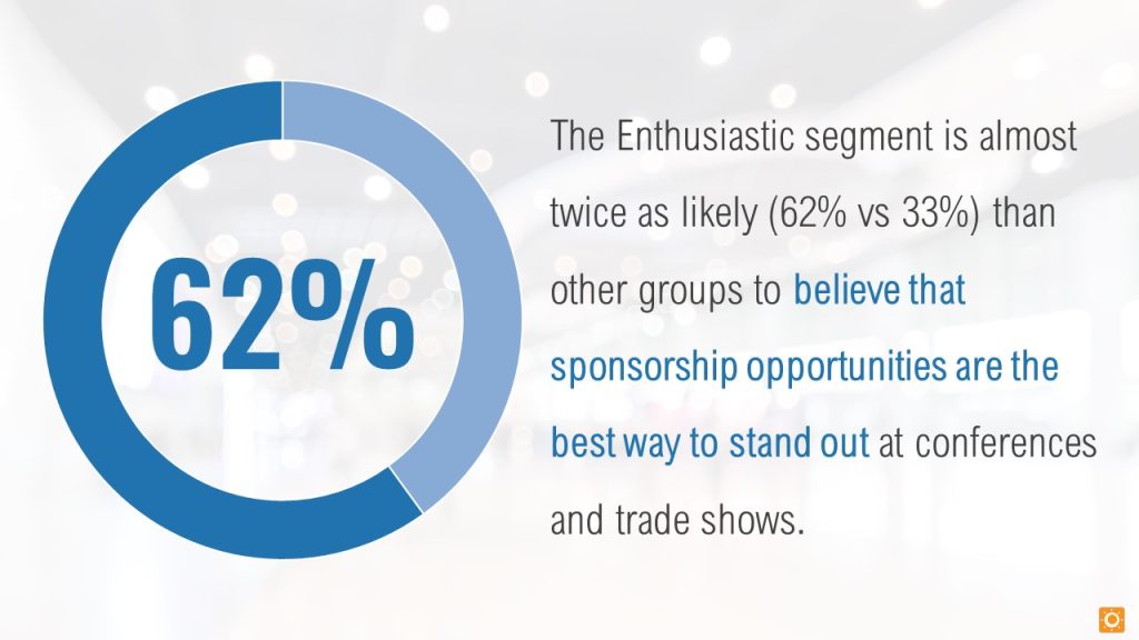 A chart that shows data about event exhibitors attitudes toward sponsorship opportunities